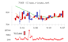 サイバー・バズ