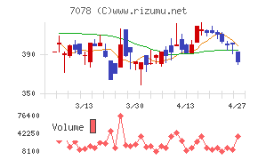 ＩＮＣＬＵＳＩＶＥ　Ｈｏｌｄｉｎｇｓ