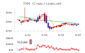 Ｓｍｉｌｅ　Ｈｏｌｄｉｎｇｓ