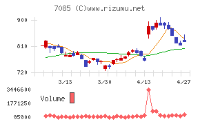 カーブスホールディングス