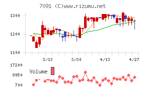 リビングプラットフォーム