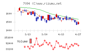 ＮｅｘＴｏｎｅ