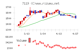 ハルメクホールディングス