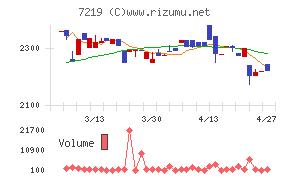 エッチ・ケー・エス
