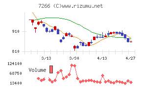 今仙電機製作所