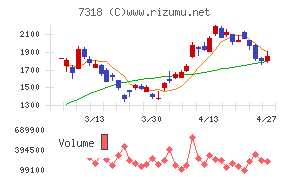 セレンディップ・ホールディングス