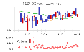 アイリックコーポレーション