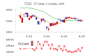 ＳＢＩインシュアランスグループ