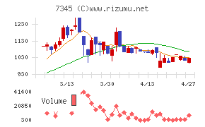 アイ・パートナーズフィナンシャル