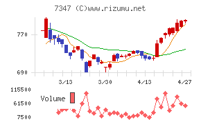 マーキュリアホールディングス