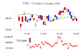 おきなわフィナンシャルグループ