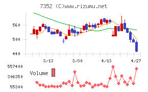 ＴＷＯＳＴＯＮＥ＆Ｓｏｎｓ