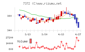 デコルテ・ホールディングス