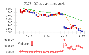 アイドマ・ホールディングス