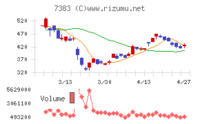 ネットプロテクションズホールディングス