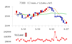 ＦＰパートナー