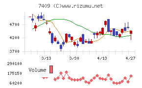 ＡｅｒｏＥｄｇｅ