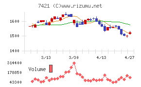 カッパ・クリエイト
