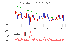 エコートレーディング