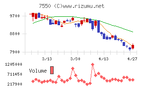 ゼンショーホールディングス