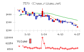 橋本総業ホールディングス