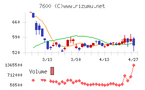 日本エム・ディ・エム