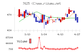 グローバルダイニング