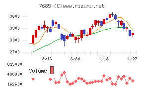 ＢｕｙＳｅｌｌ　Ｔｅｃｈｎｏｌｏｇｉｅｓ