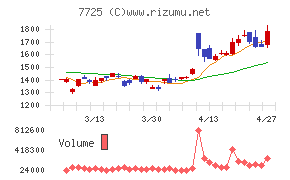 インターアクション