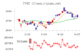 Ａ＆Ｄホロンホールディングス