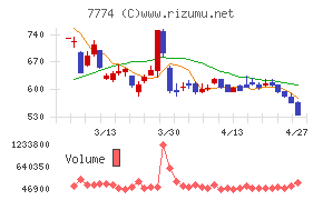 ジャパン・ティッシュエンジニアリング