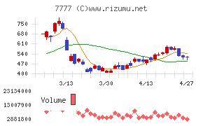 スリー・ディー・マトリックス