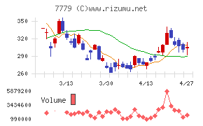 ＣＹＢＥＲＤＹＮＥ