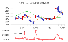 イーディーピー