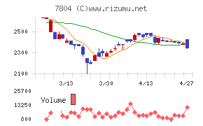 ビーアンドピー