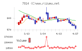 日本創発グループ