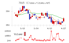 東京ボード工業