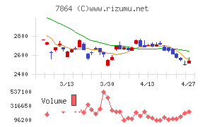 フジシールインターナショナル