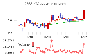 広済堂ホールディングス
