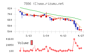 ヤマト　モビリティ　＆　Ｍｆｇ．