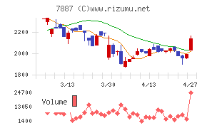 南海プライウッド