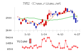 河合楽器製作所