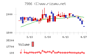 日本アイ・エス・ケイ