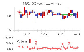 セーラー万年筆