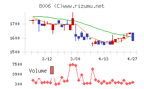 ユアサ・フナショク