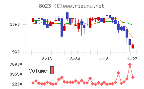 ＤＡＩＫＯ　ＸＴＥＣＨ