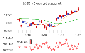 東京エレクトロン