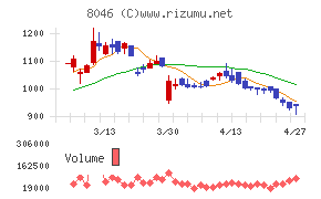 丸藤シートパイル