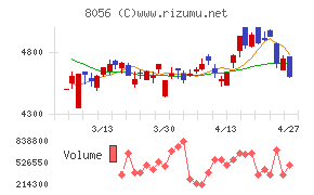 ＢＩＰＲＯＧＹ