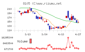 Ｂｉｔｃｏｉｎ　Ｊａｐａｎ